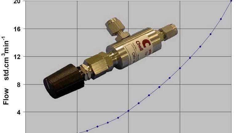 The Finest Needle Valves
